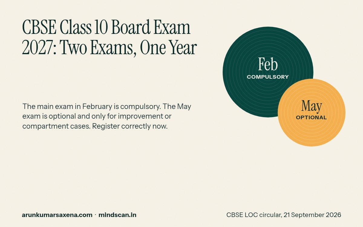 CBSE Class 10 Board Exam 2027: The Two-Exam System, Registration Deadlines and How to Plan Now