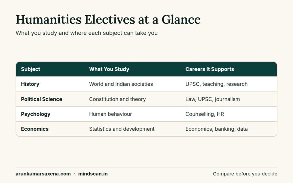Downloadable combination chart of 11th class humanities subjects
