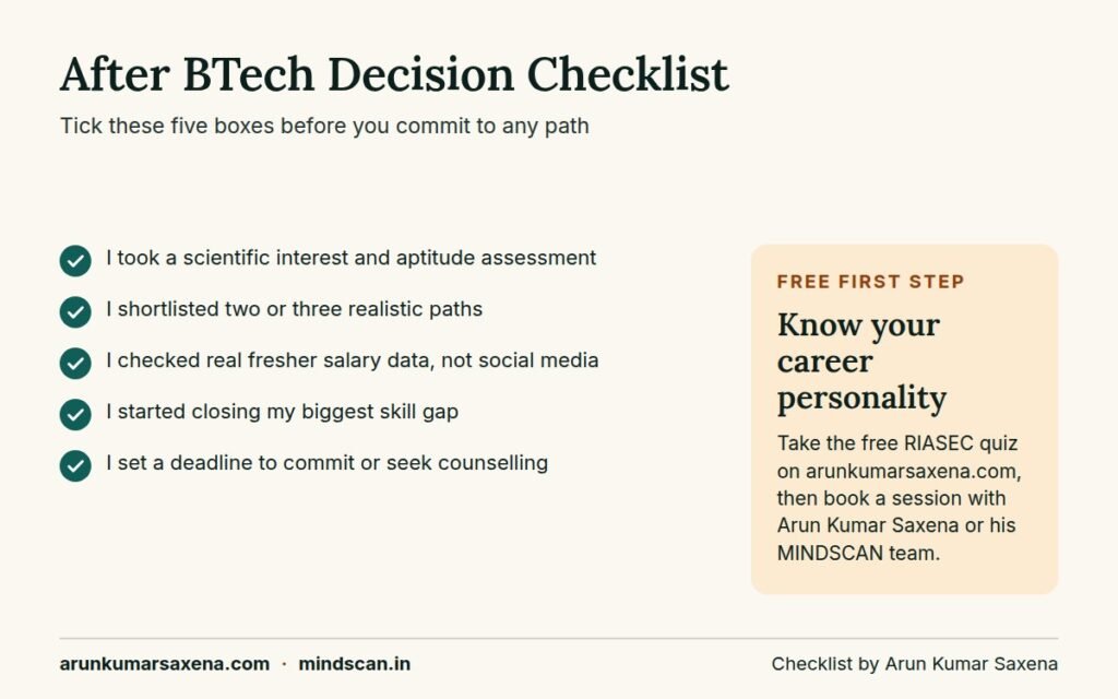 Decision checklist for students evaluating after btech career options before committing to a path