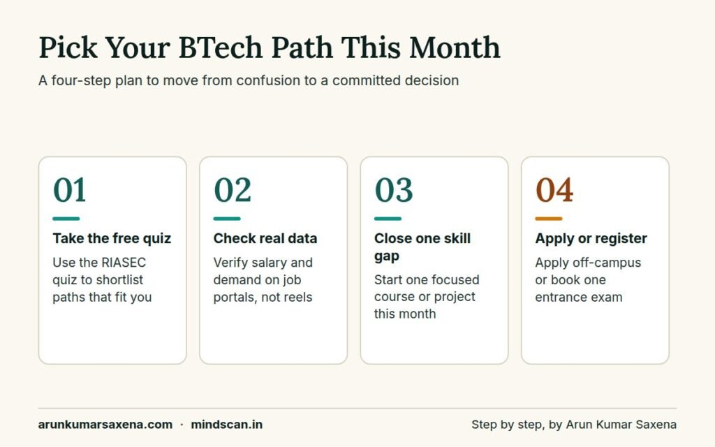 Step-by-step plan for choosing after btech career options, from self-assessment to applications
