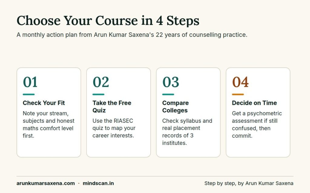 Best Courses in Computer After 12th: Four-step method to choose the best computer course after 12th with a career personality quiz