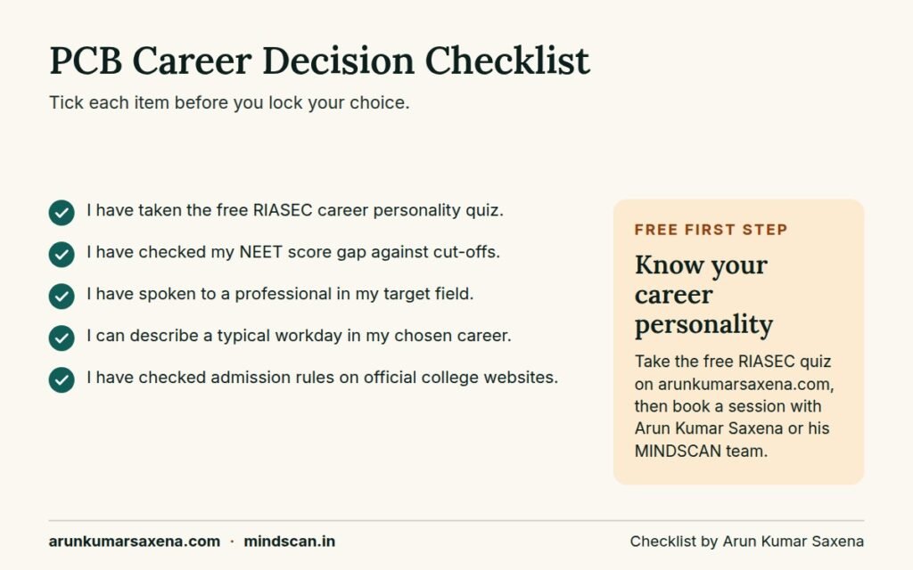 Checklist for career options after 12th Science PCB: quiz, NEET gap, professional talk, workday, admission rules