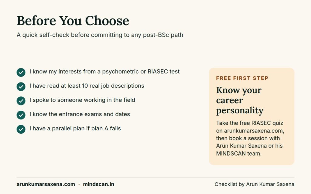Checklist for choosing career options after BSc with psychometric testing and job research steps