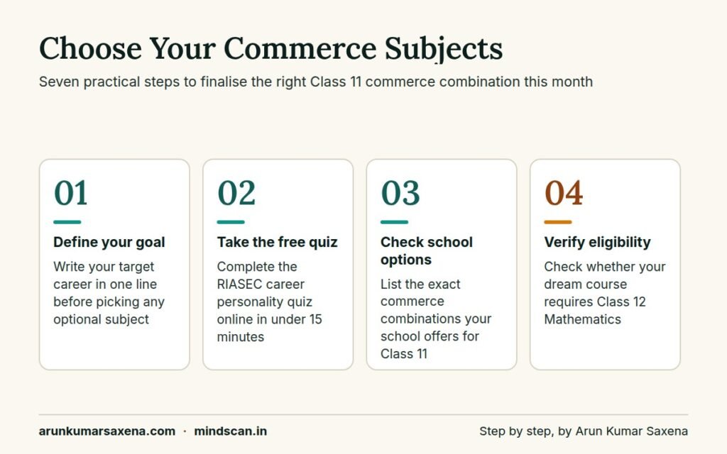 Steps to decide commerce me kon kon se subject hote hai and which optional subject to pick for Class 11