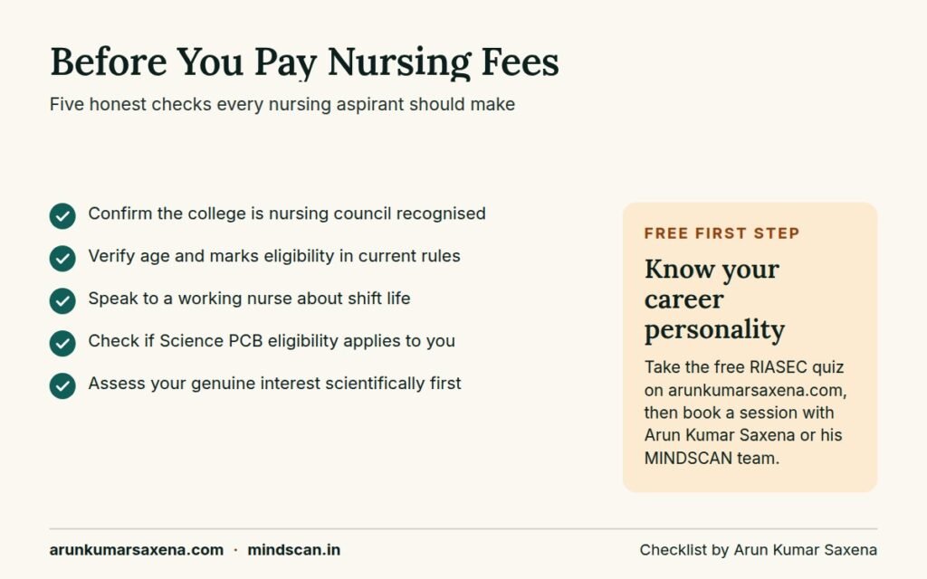 Checklist of honest checks before enrolling in a diploma in nursing course in India