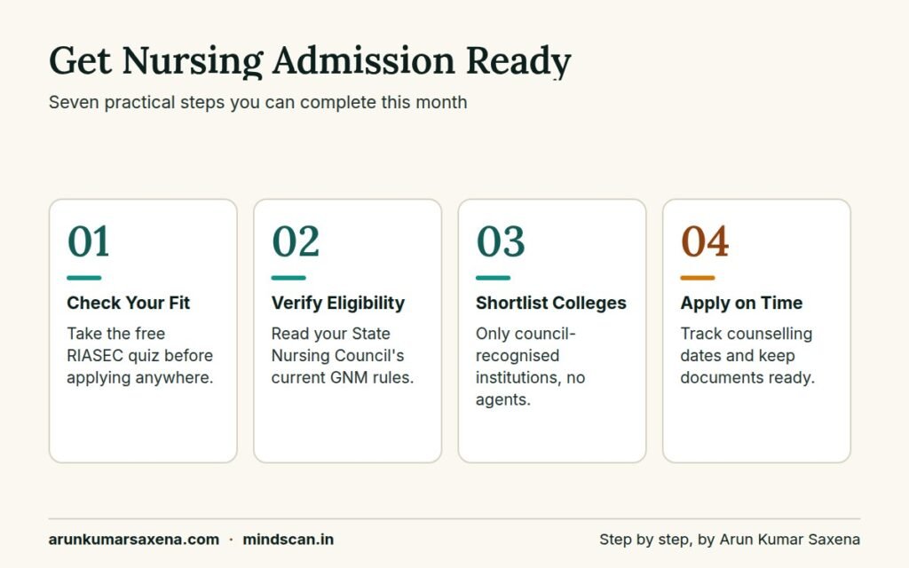 Step-by-step admission checklist for diploma in nursing after 12th in India