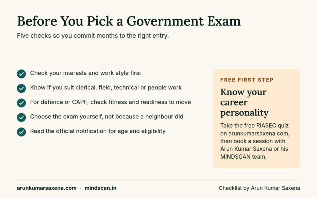Checklist before choosing government jobs after 12th: interests, type of work, fitness, own choice and eligibility