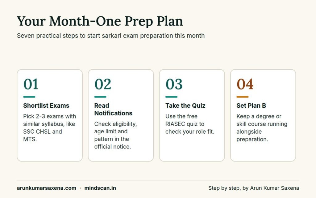 Step-by-step plan for students preparing for government jobs after 12th in India