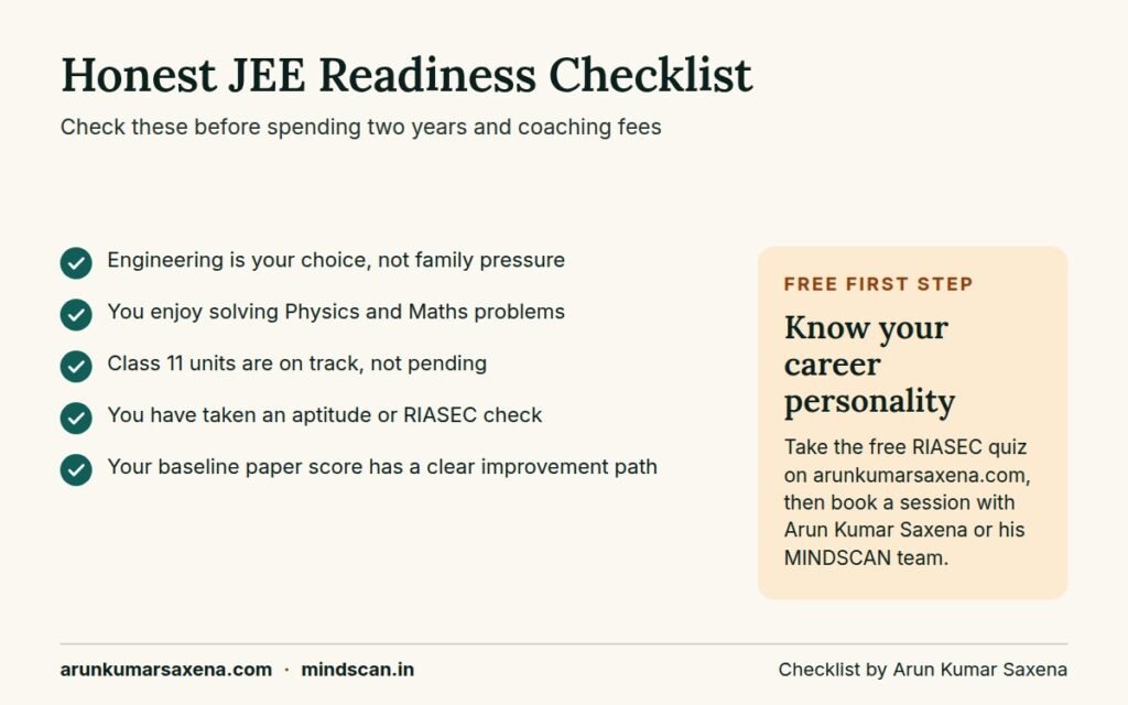 Honest readiness checklist for the JEE Main syllabus 2027 covering aptitude, interest, Class 11 progress and baseline testing