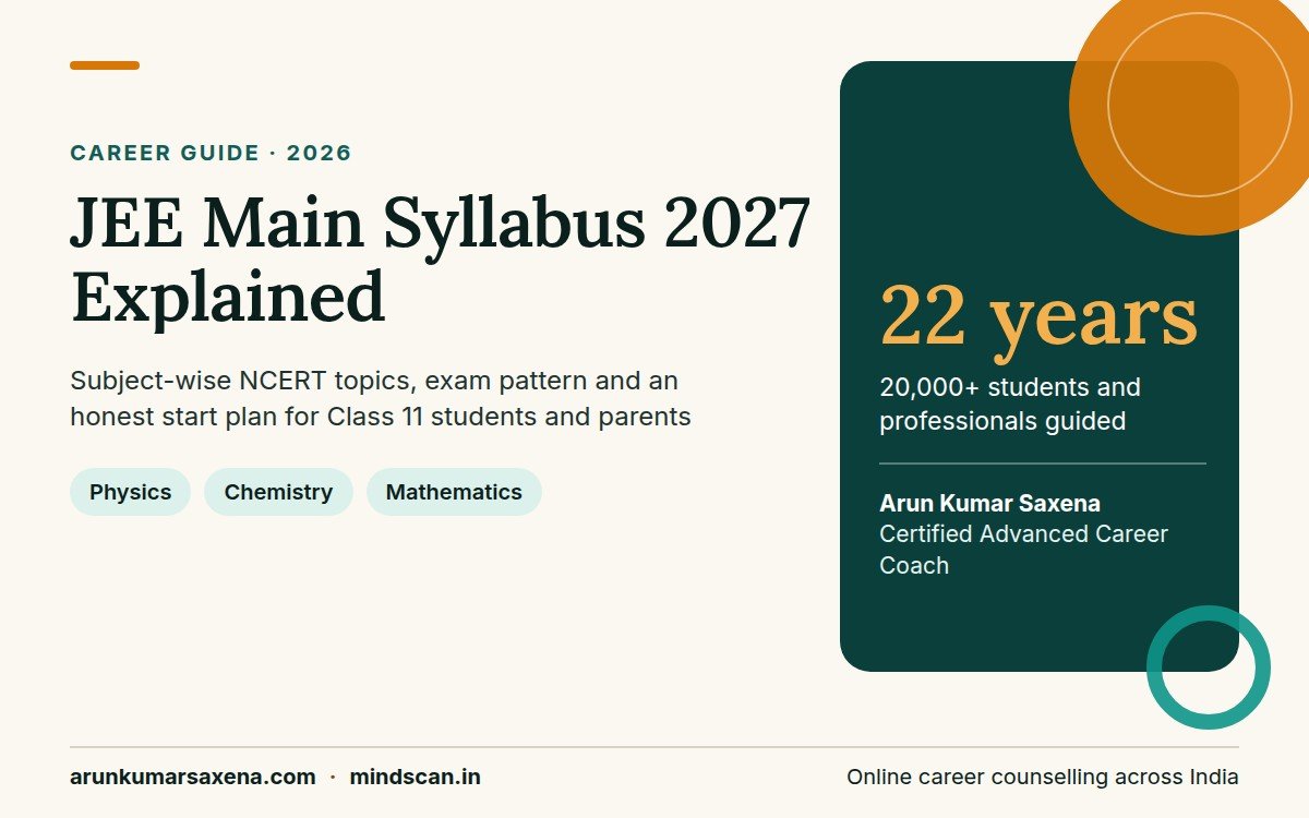 JEE Main syllabus 2027 guide showing subject-wise NCERT topics in Physics, Chemistry and Mathematics with an exam pattern summary