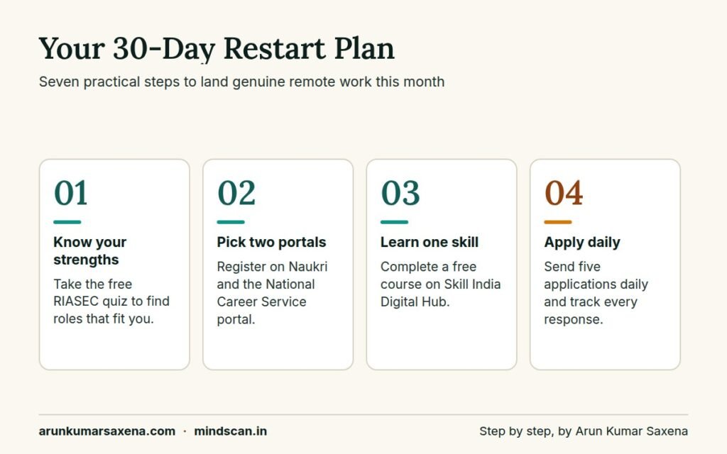 Step-by-step plan for finding jobs for women work from home in India