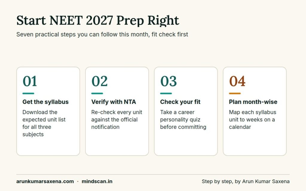 Step-by-step NEET syllabus 2027 preparation plan from downloading the syllabus to month-wise planning