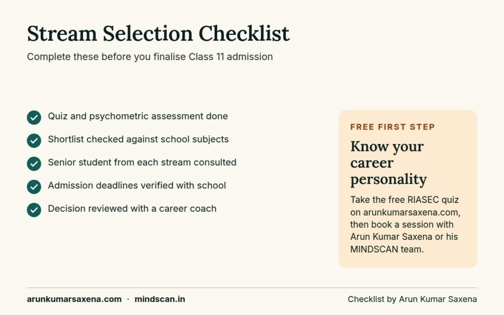 Checklist image for students deciding which stream is best for CEO after 10th before Class 11 admission