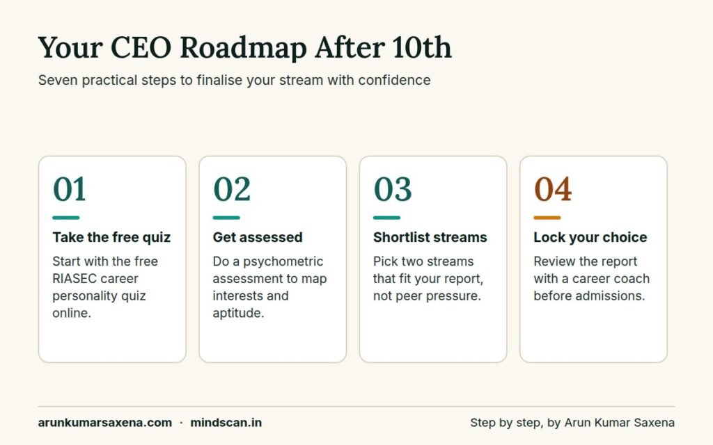 Step-by-step roadmap for students asking which stream is best for CEO after 10th