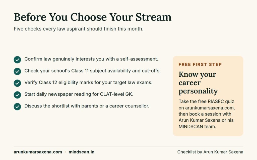 Checklist image for students deciding which stream is best for law after 10th before Class 11 admission